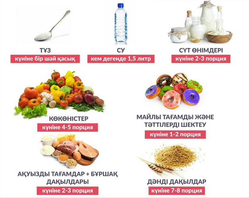 Жыныстық тамақтандырғыш