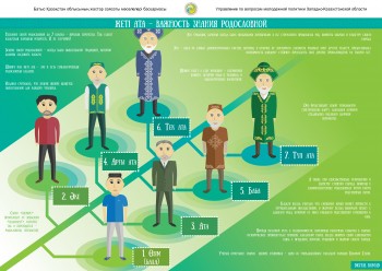 персонажи для 7ата-01