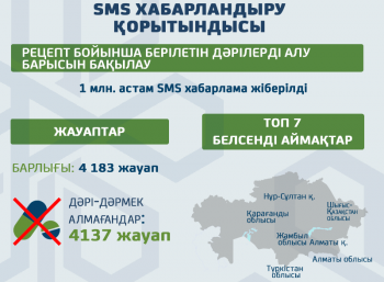 КАЗ СМС рассылка итоги