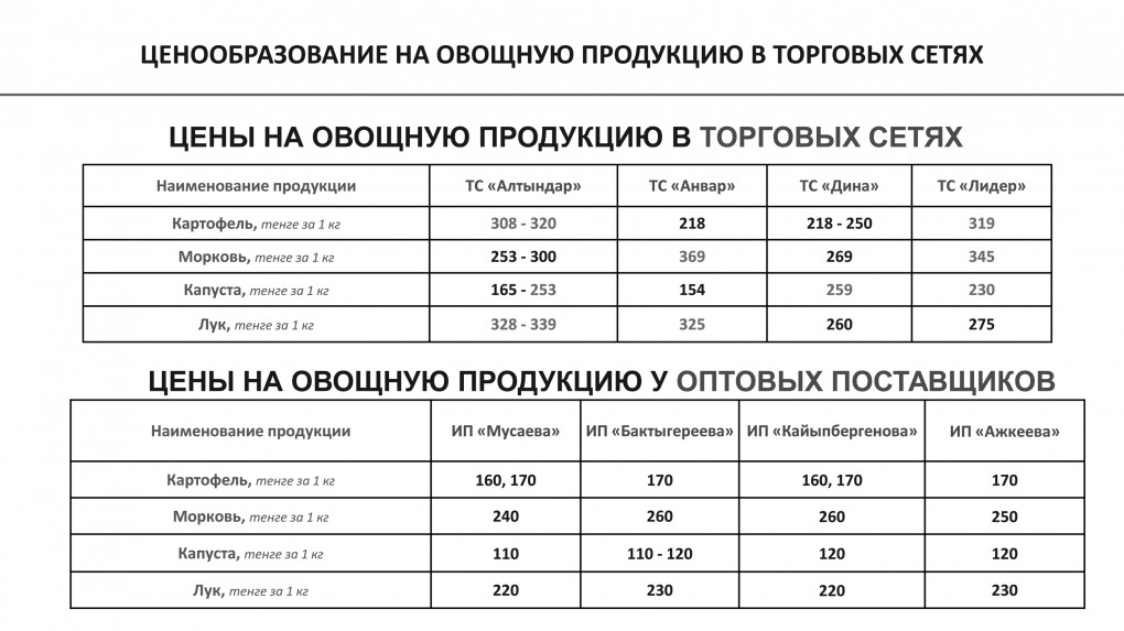 Слайд по ценам-5 копия