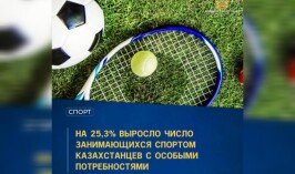 На 25,3% выросло число занимающихся спортом казахстанцев с особыми потребностями