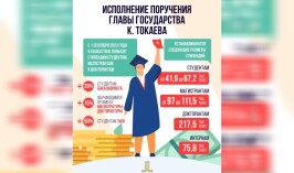 Казахстанским студентам, магистрантам и докторантам с 1 сентября повысят стипендии