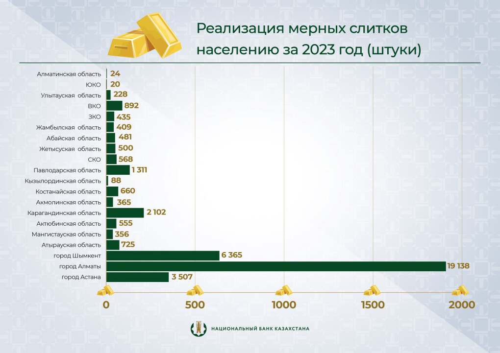 график_золотые_слитки_месяц_Recovered_01