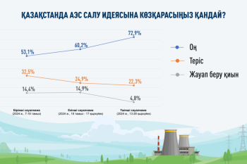 aes-30-09-2024-kaz-930x620