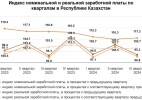 Казахстан оказался среди 40 самых грязных стран по качеству воздуха