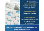 Маркировка лекарственных средств: Минздрав сообщил о первых результатах работы системы