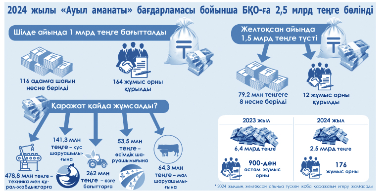 Ауыл аманаты