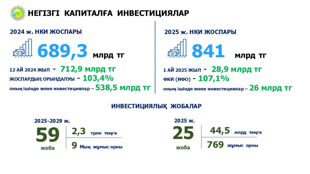 Слайд Инвест УПИИР (1)