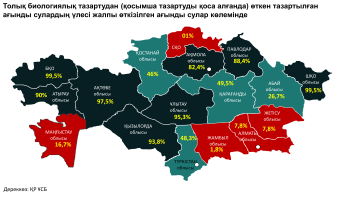 сарқынды сулар