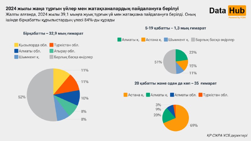 Дик пен есектің үйдегі фотосы
