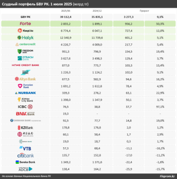 банки — копия 1