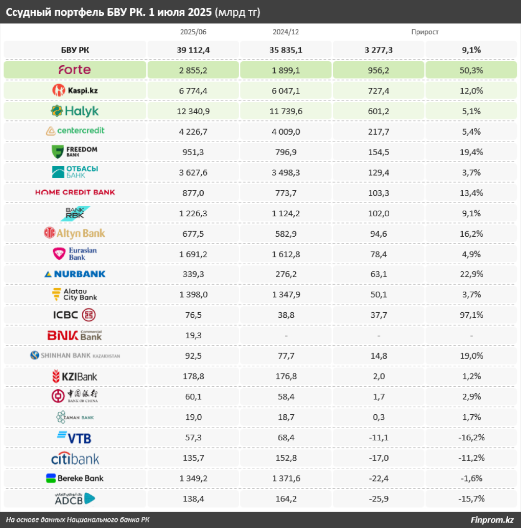 банки — копия 1