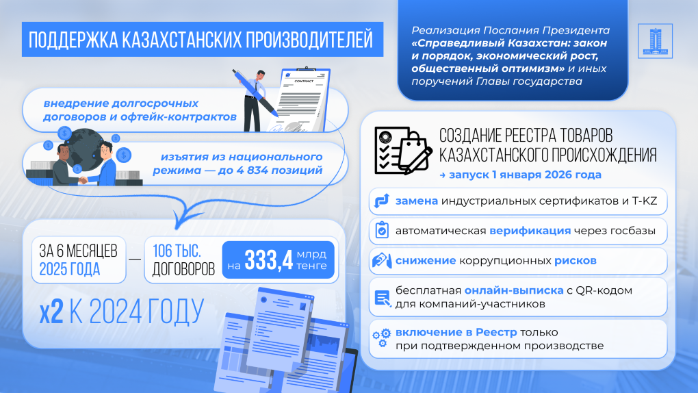 правительство 1