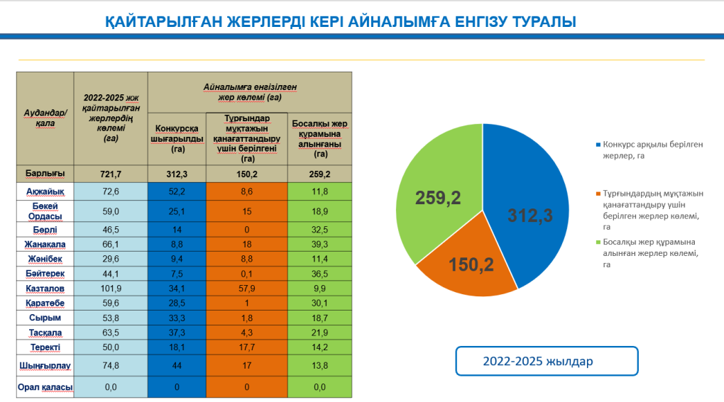 Снимок экрана 2025-09-22 123154
