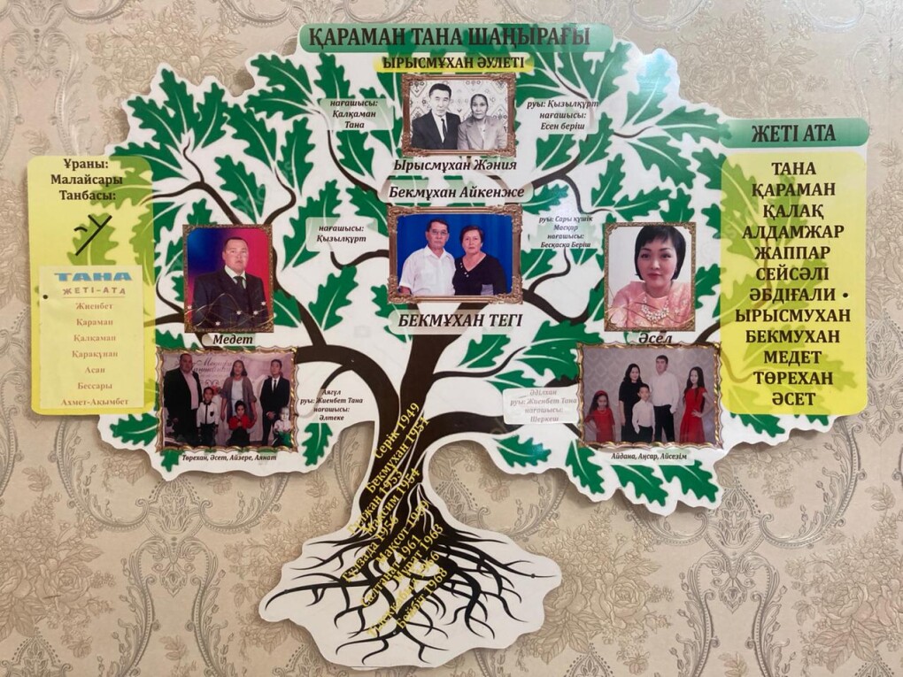 Тәбет ашатын пончик видео