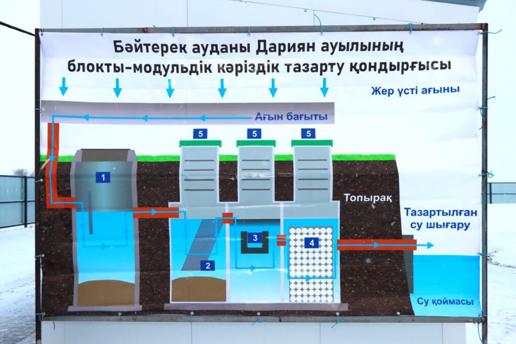 байтерек - очистительный комплекс (2)