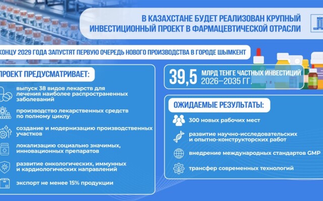 Исполнение поручений Главы государства: 39,5 млрд тенге частных инвестиций направят на расширение фармпроизводства в Шымкенте