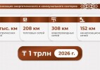 Олжас Бектенов: за прошлый год энергодефицит в Казахстане снижен на 29%