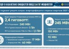 Какие энергообъекты запустят в Казахстане в 2026 году