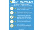 РЕФЕРЕНДУМ 2026: Включение в списки граждан, имеющих право участвовать в референдуме