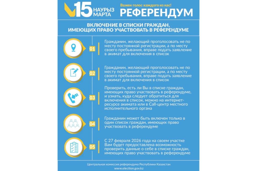 РЕФЕРЕНДУМ 2026: Включение в списки граждан, имеющих право участвовать в референдуме