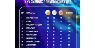 Медальный зачет XXV зимних Олимпийских игр