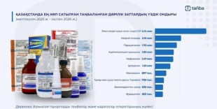 Дәрі-дәрмектерді таңбалау: қазақстандықтар қандай препараттарды жиі сатып алады