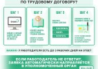 На портале HR Enbek внедрен функционал корректировки данных в трудовых договорах
