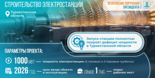 Проект на 1000 МВт: в Туркестане строят крупнейшую электростанцию страны