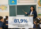 81,9% педагогов в Казахстане - женщины