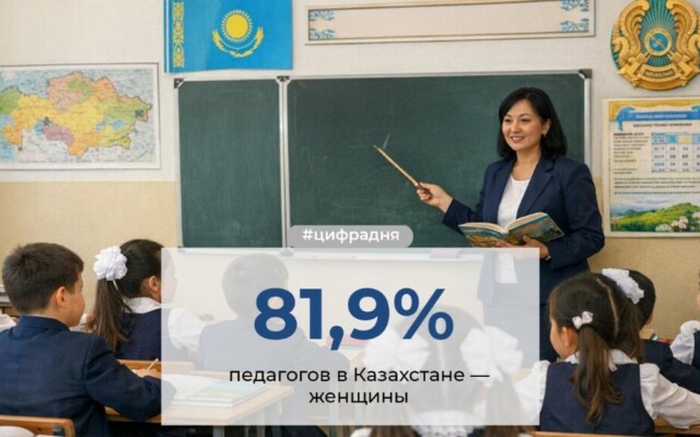 81,9% педагогов в Казахстане - женщины