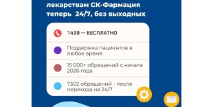 Минздрав: более 15 тысяч обращений обработали операторы горячей линии по лекарствам