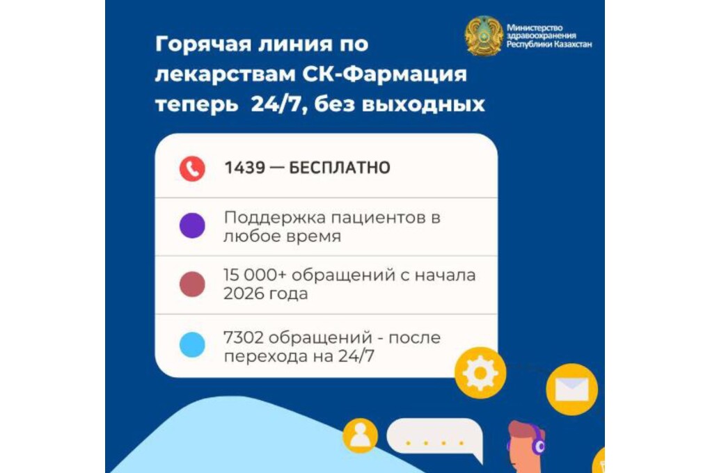 Минздрав: более 15 тысяч обращений обработали операторы горячей линии по лекарствам