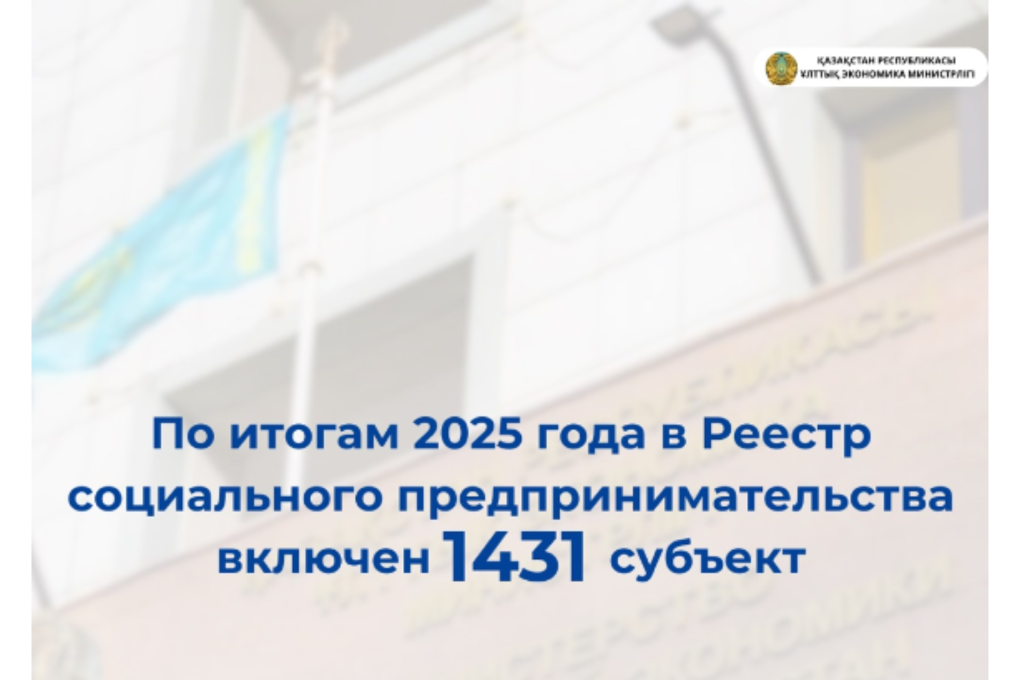 В Казахстане число социальных предпринимателей за год выросло почти в два раза