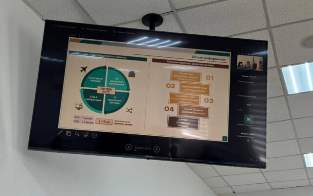 В регионах усиливают работу по развитию донорства: более 4,6 тысяч казахстанцев ждут трансплантацию