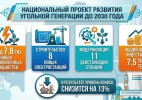 В Казахстане построят 8 новых электростанций в рамках нацпроекта угольной генерации