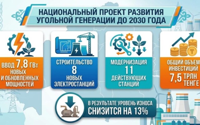 В Казахстане построят 8 новых электростанций в рамках нацпроекта угольной генерации