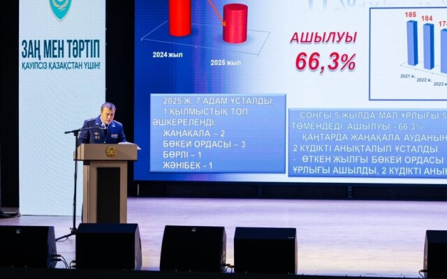 В ЗКО за последние пять лет уровень преступности снизился в два раза