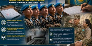 Минобороны Казахстана обновило правила выплат военнослужащим: что изменилось