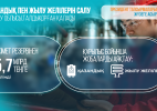 Жетісу өңіріндегі жылу желілерін жөндеуге Үкімет резервінен 5,7 млрд теңге бөлінді