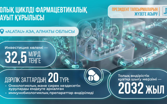 Үкімет Алматы облысында жалпы құны 32,5 млрд теңге болатын фармацевтикалық зауыт құрылысының жобасын мақұлдады