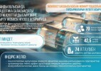 Қазақстан Үкіметі Қарағанды облысында құны 42,5 млрд теңге болатын фармацевтикалық зауыт салу жобасын мақұлдады