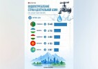 Казахстан оказался самым экономным потребителем воды в Центральной Азии