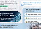 Үкімет Қазақстанда карбамид өндіретін алғашқы зауыт салу туралы келісімді мақұлдады