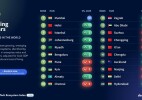 Қазақстанның ІТ-нарығы Dealroom -ның ең қарқынды дамып келе жатқан он экожүйесінің қатарына енді