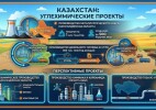 Газ, дизтопливо и кокс из угля будут производить в Казахстане