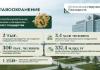 Высокотехнологичная медпомощь за счет государства