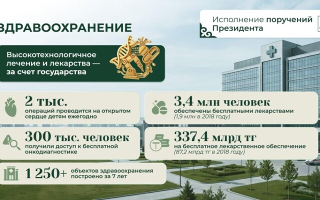 Высокотехнологичная медпомощь за счет государства