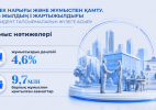 Өмір сапасын жақсарту, ауылды қолдау және адам капиталына инвестиция: Үкімет әлеуметтік озық жүйені қалай қалыптастырыа жатыр