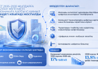 Үкімет 2028 жылға дейінгі көлеңкелі экономикаға қарсы кешенді іс-қимыл жоспарын бекітті